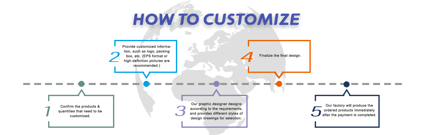 how to customize smlg products.