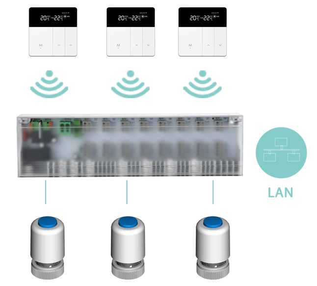 Room thermostat Available in wifi and non-wifi styles. 24V/230V wired base station with 8 zones to control heat pumps and boilers